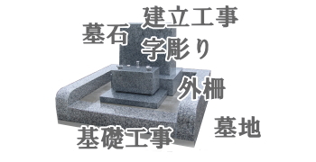 墓地・墓石・基礎工事・外柵・建立工事・字彫り